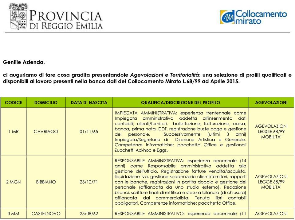 CODICE DOMICILIO DATA DI NASCITA QUALIFICA/DESCRIZIONE DEL PROFILO 1 MR CAVRIAGO 01/11/65 2 MGN BIBBIANO 23/12/71 IMPIEGATA AMMINISTRATIVA: esperienza trentennale come Impiegata amministrativa