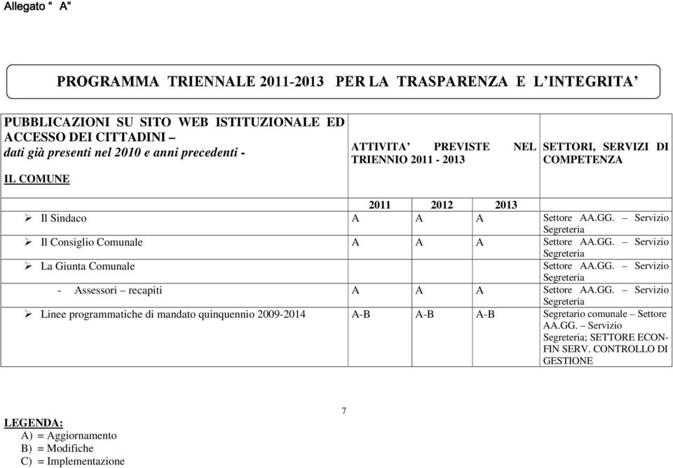 GG. Servizio Segreteria - Assessori recapiti A A A Settore AA.GG. Servizio Segreteria Linee programmatiche di mandato quinquennio 2009-2014 A-B A-B A-B Segretario comunale Settore AA.