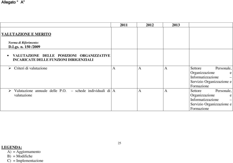 FUNZIONI DIRIGENZIALI Criteri di valutazione A A A Settore Personale,