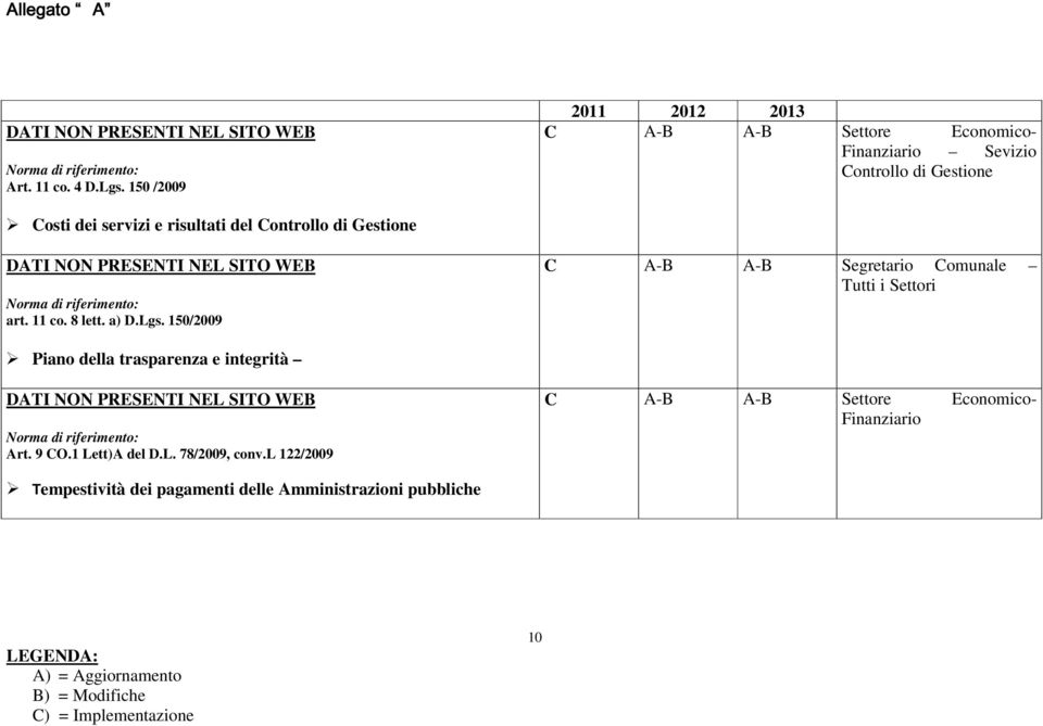 PRESENTI NEL SITO WEB Norma di riferimento: art. 11 co. 8 lett. a) D.Lgs.