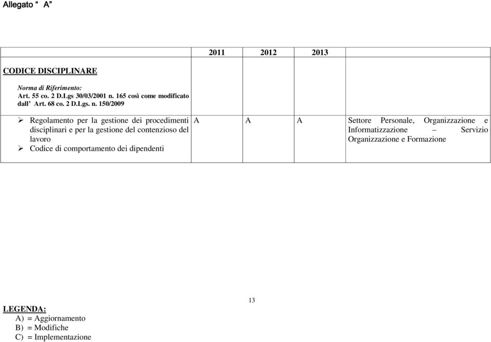 150/2009 Regolamento per la gestione dei procedimenti disciplinari e per la