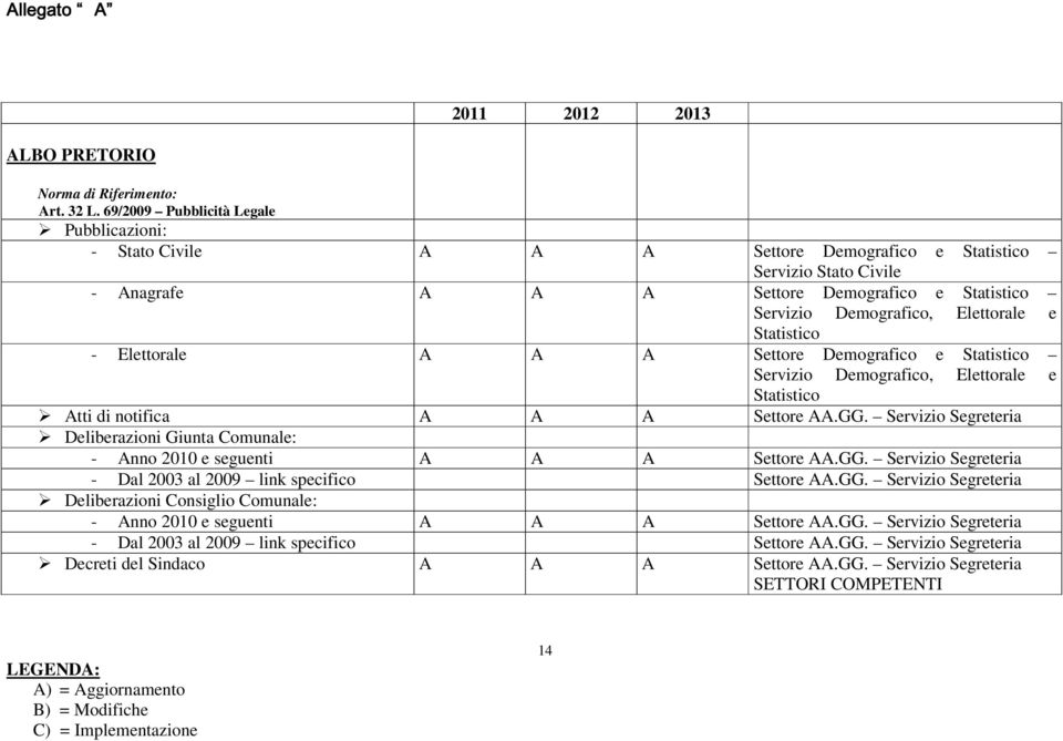 e Statistico - Elettorale A A A Settore Demografico e Statistico Servizio Demografico, Elettorale e Statistico Atti di notifica A A A Settore AA.GG.
