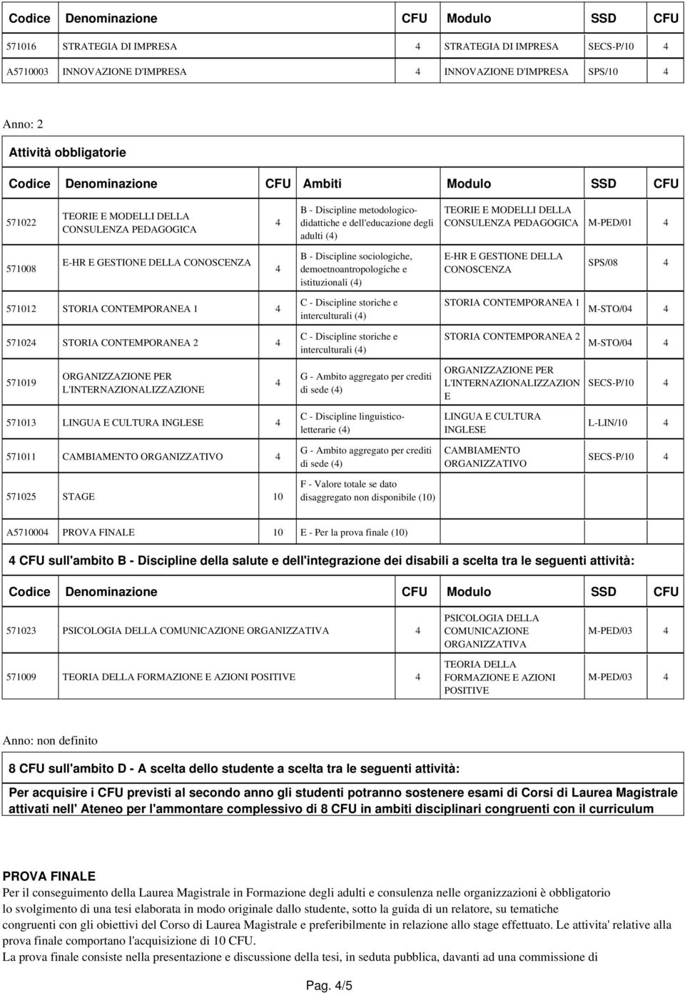 Discipline sociologiche, demoetnoantropologiche e istituzionali () E-HR E GESTIONE DELLA CONOSCENZA SPS/08 571012 STORIA CONTEMPORANEA 1 57102 STORIA CONTEMPORANEA 2 C - Discipline storiche e