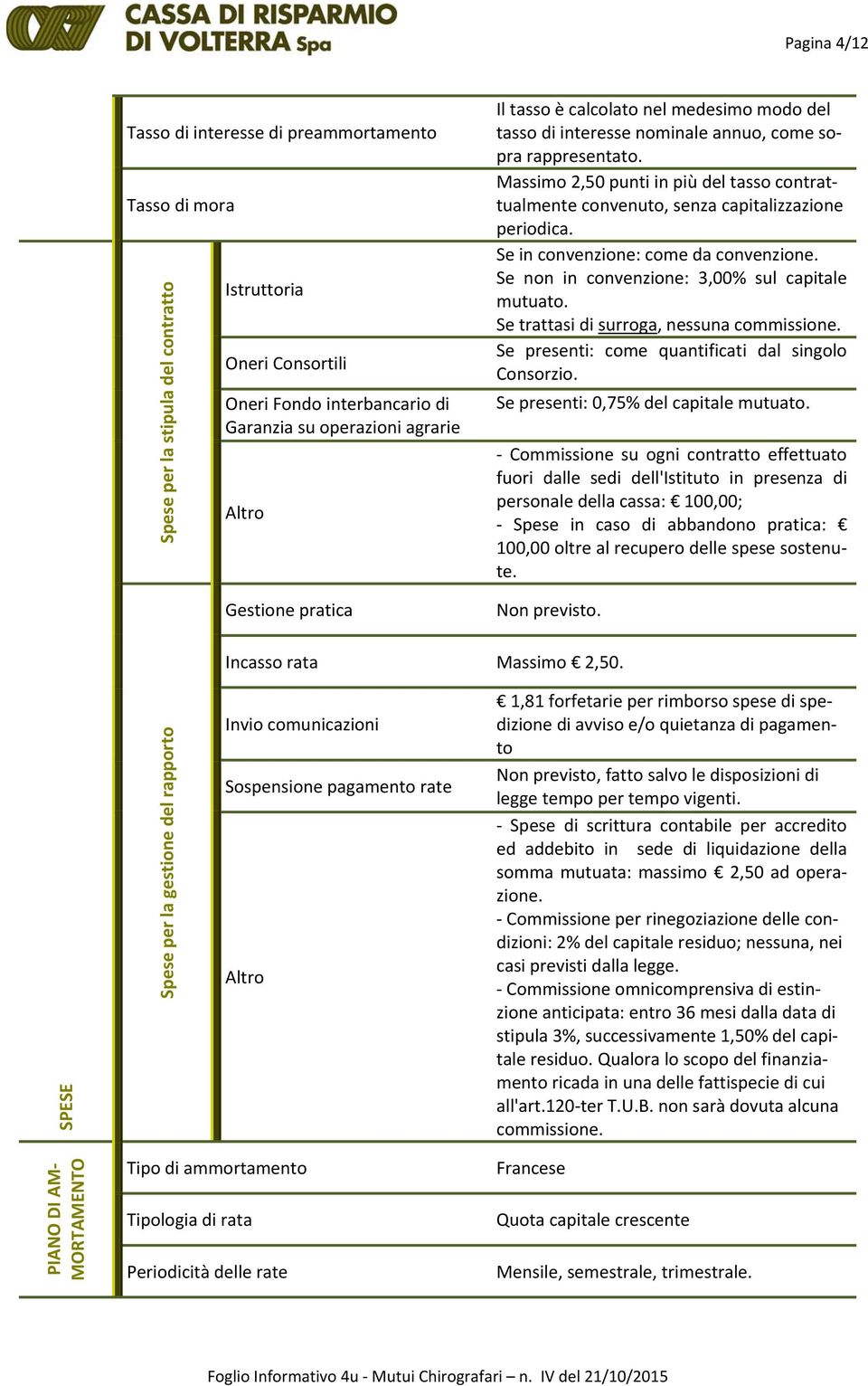 Massimo 2,50 punti in più del tasso contrattualmente convenuto, senza capitalizzazione periodica. Se in convenzione: come da convenzione. Se non in convenzione: 3,00% sul capitale mutuato.