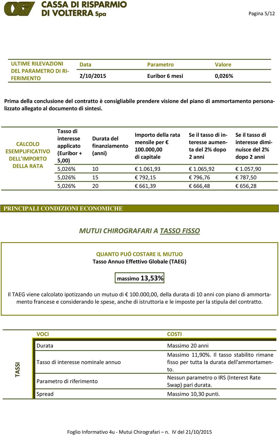 CALCOLO ESEMPLIFICATIVO DELL IMPORTO DELLA RATA Tasso di interesse applicato (Euribor + 5,00) Durata del finanziamento (anni) Importo della rata mensile per 100.