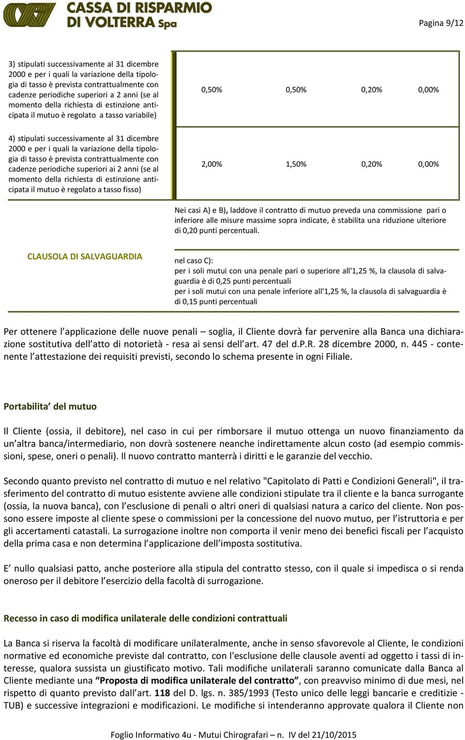 tasso è prevista contrattualmente con cadenze periodiche superiori ai 2 anni (se al momento della richiesta di estinzione anticipata il mutuo è regolato a tasso fisso) 2,00% 1,50% 0,20% 0,00% Nei