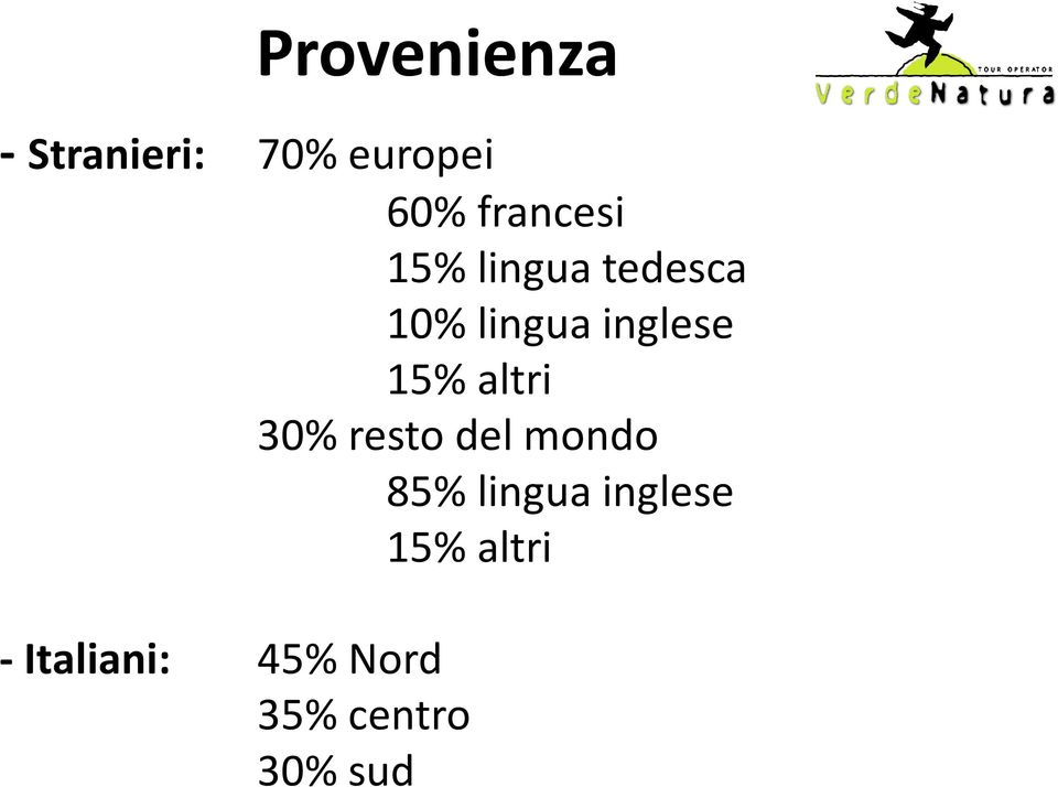 15% altri 30% resto del mondo 85% lingua