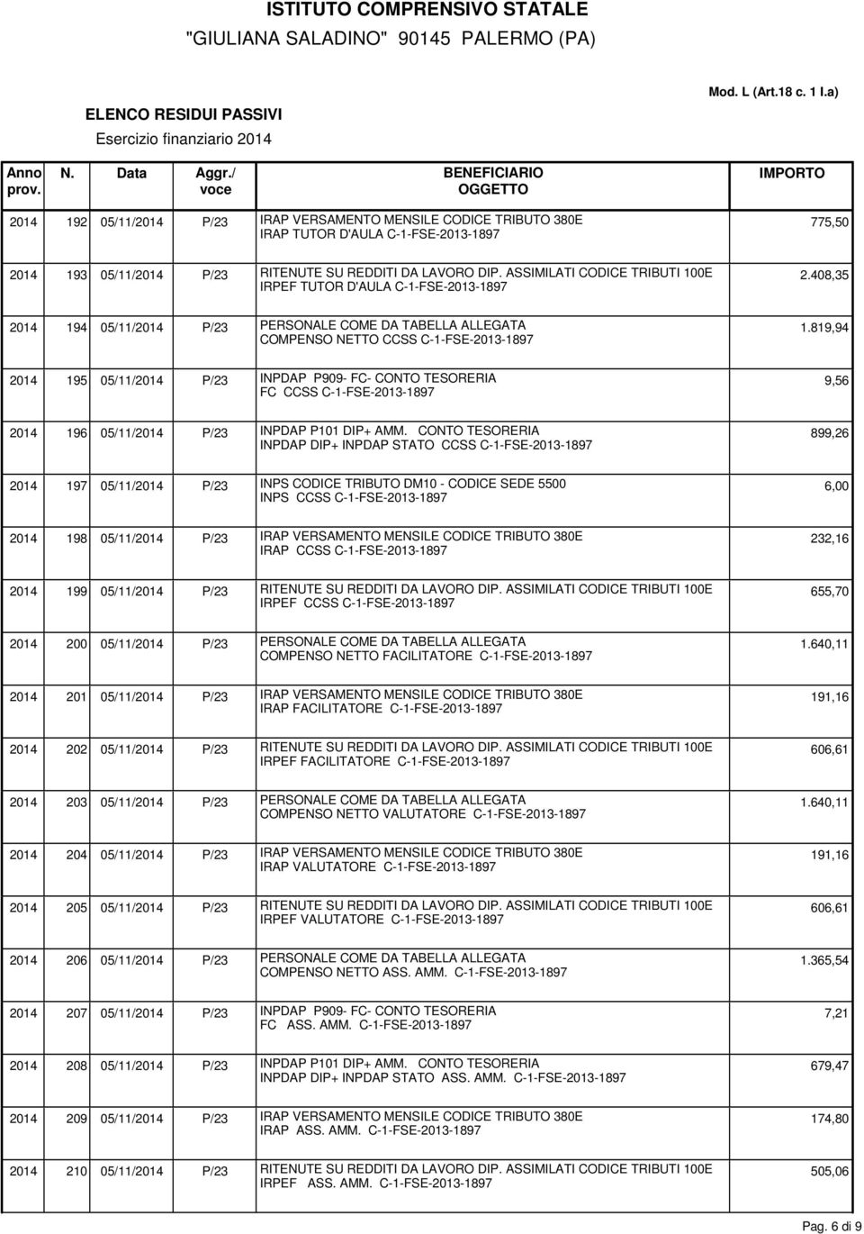 819,94 COMPENSO NETTO CCSS C-1-FSE-2013-1897 2014 195 05/11/2014 P/23 INPDAP P909- FC- CONTO TESORERIA 9,56 FC CCSS C-1-FSE-2013-1897 2014 196 05/11/2014 P/23 INPDAP P101 DIP+ AMM.