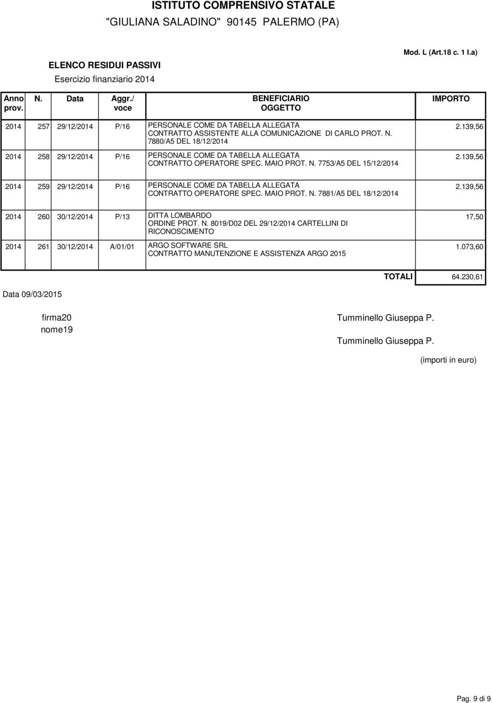 7753/A5 DEL 15/12/2014 2014 259 29/12/2014 P/16 PERSONALE COME DA TABELLA ALLEGATA CONTRATTO OPERATORE SPEC. MAIO PROT. N.