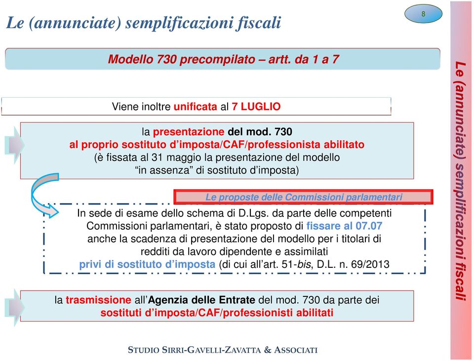 Commissioni parlamentari In sede di esame dello schema di D.Lgs. da parte delle competenti Commissioni parlamentari, è stato proposto di fissare al 07.