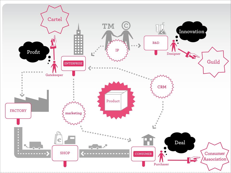 CRM Product FACTORY marketing Deal