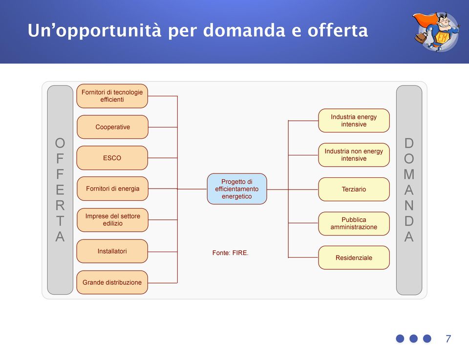 efficientamento energetico Industria energy intensive Industria non energy intensive