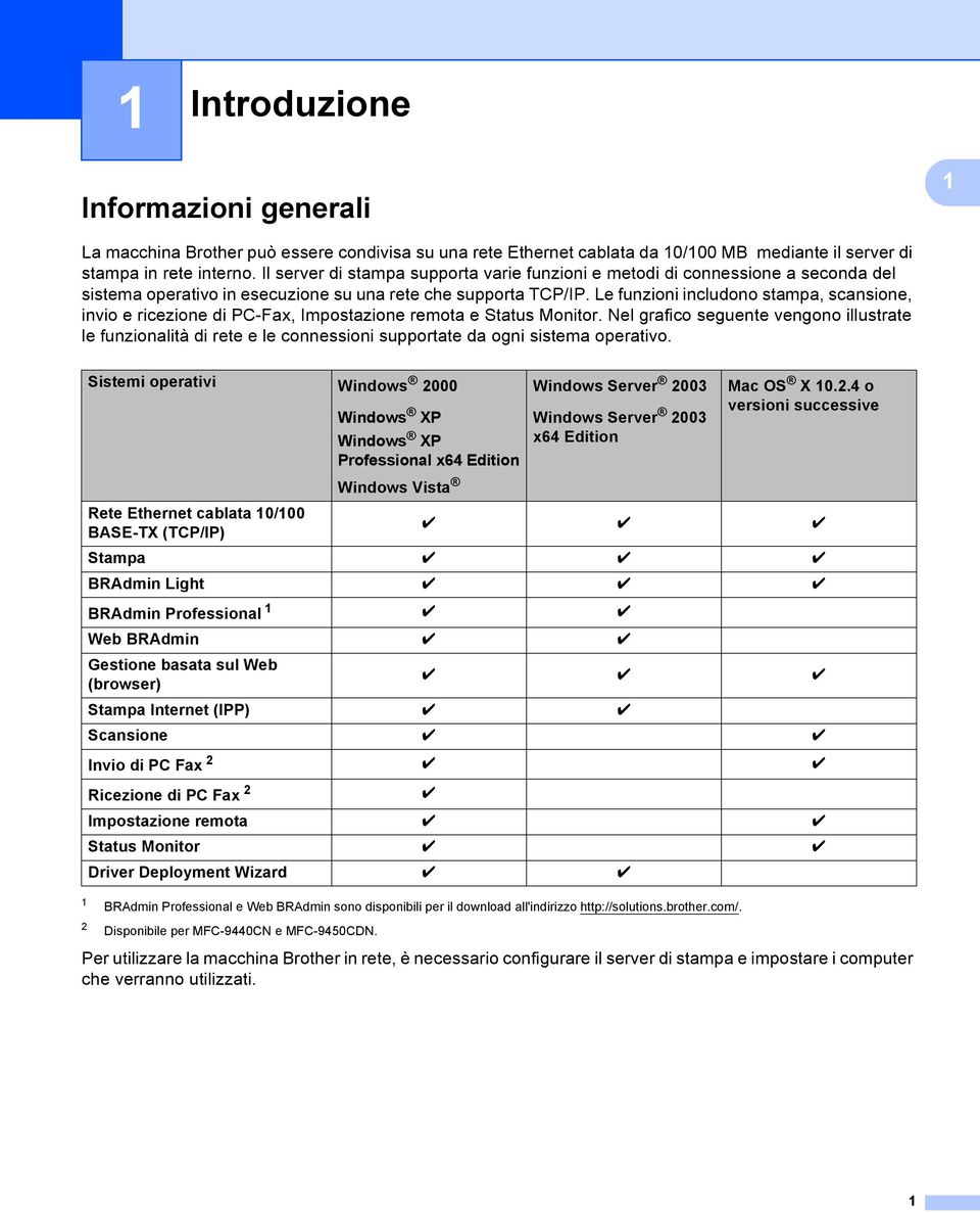 Le funzioni includono stampa, scansione, invio e ricezione di PC-Fax, Impostazione remota e Status Monitor.