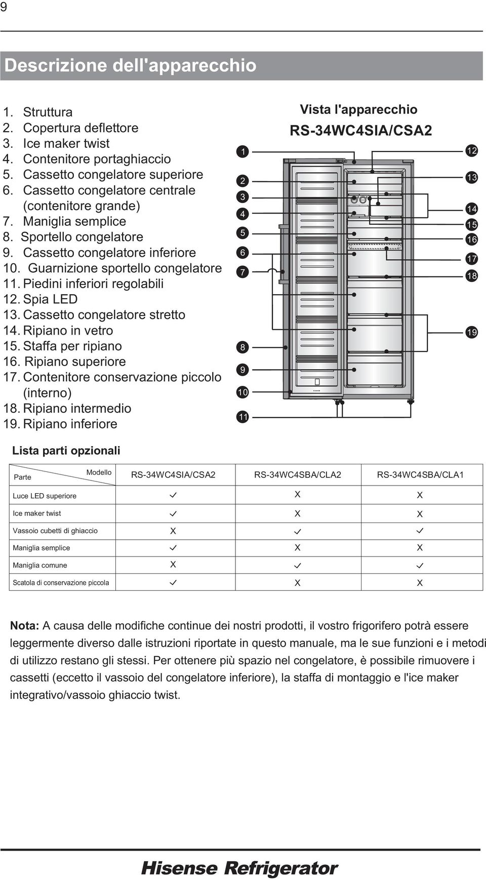 Piedini inferiori regolabili 12. Spia LED 13. Cassetto congelatore stretto 14. Ripiano in vetro 15. Staffa per ripiano 16. Ripiano superiore 17. Contenitore conservazione piccolo (interno) 18.