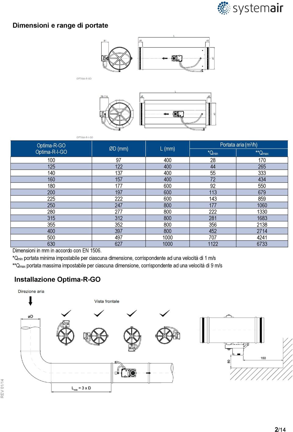 497 1000 707 4241 630 627 1000 1122 6733 Dimensioni in mm in accordo con EN 1506.