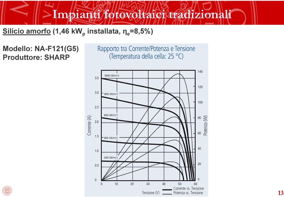 NA-F121(G5) Produttore: SHARP