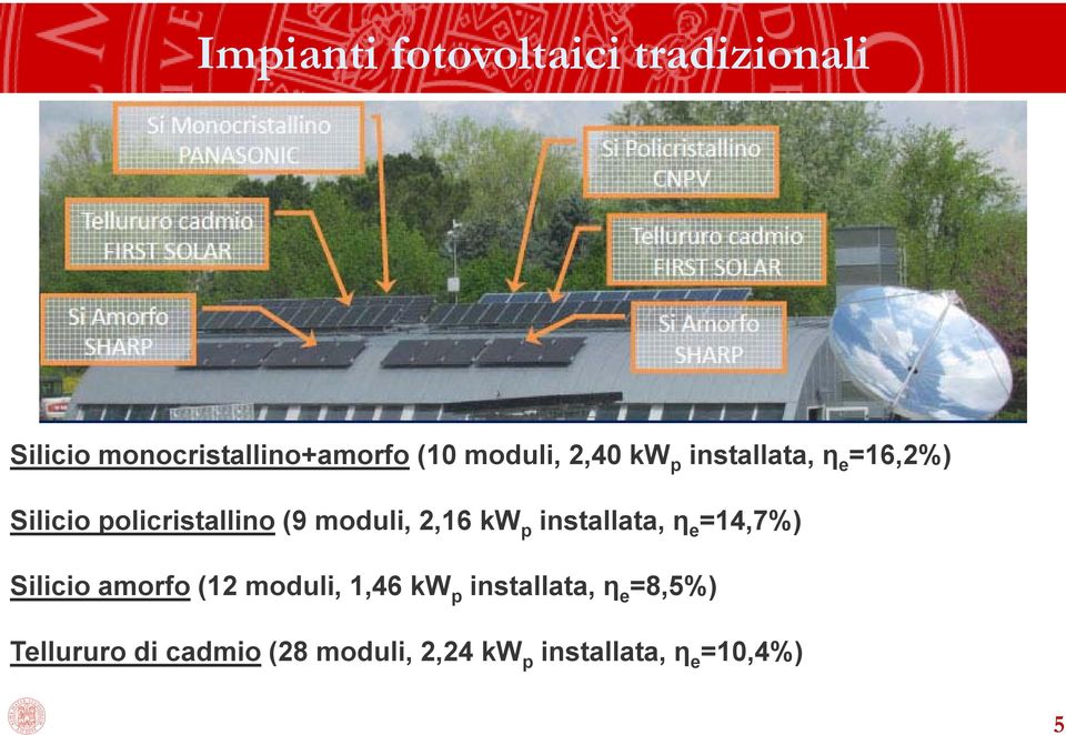 2,16 kw p installata, η e =14,7%) Silicio amorfo (12 moduli, 1,46 kw p