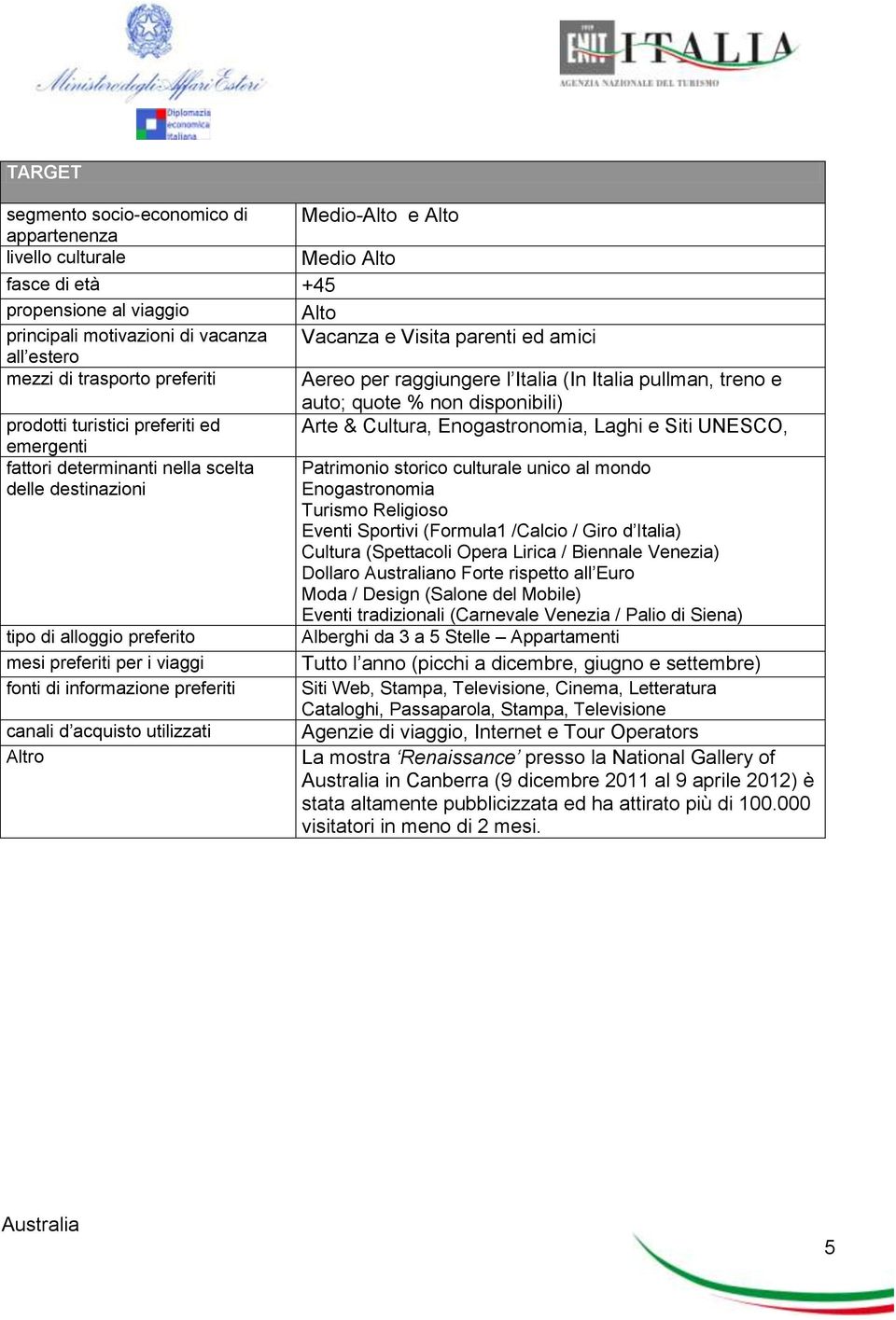 Enogastronomia, Laghi e Siti UNESCO, emergenti fattori determinanti nella scelta delle destinazioni tipo di alloggio preferito mesi preferiti per i viaggi fonti di informazione preferiti canali d