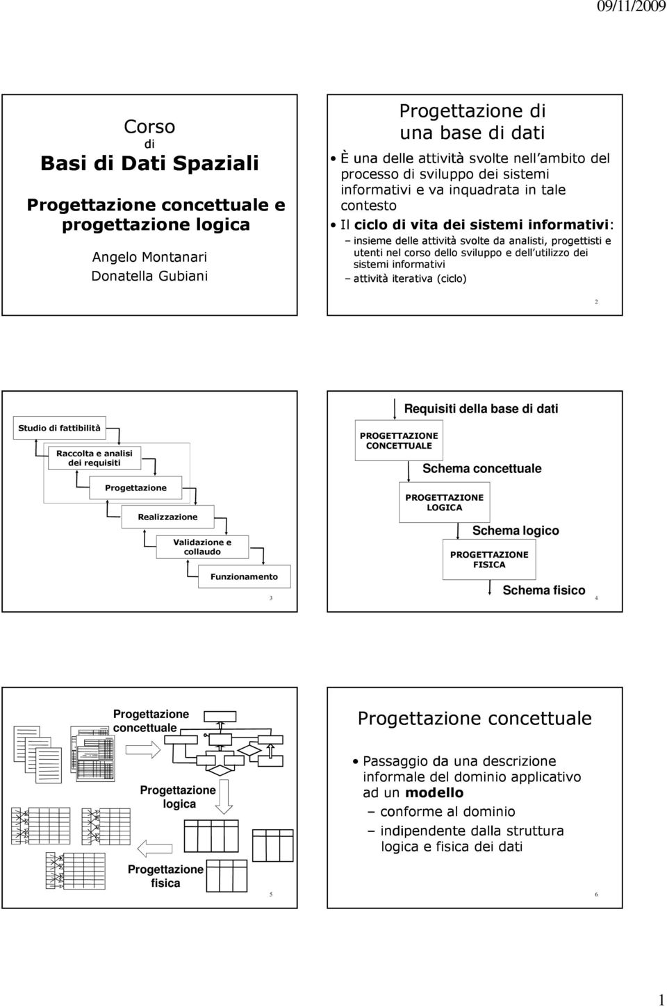 sviluppo e dell utilizzo dei sistemi informativi attività iterativa (ciclo) 2 Requisiti della base di dati Studio di fattibilità Raccolta e analisi dei requisiti Progettazione Realizzazione