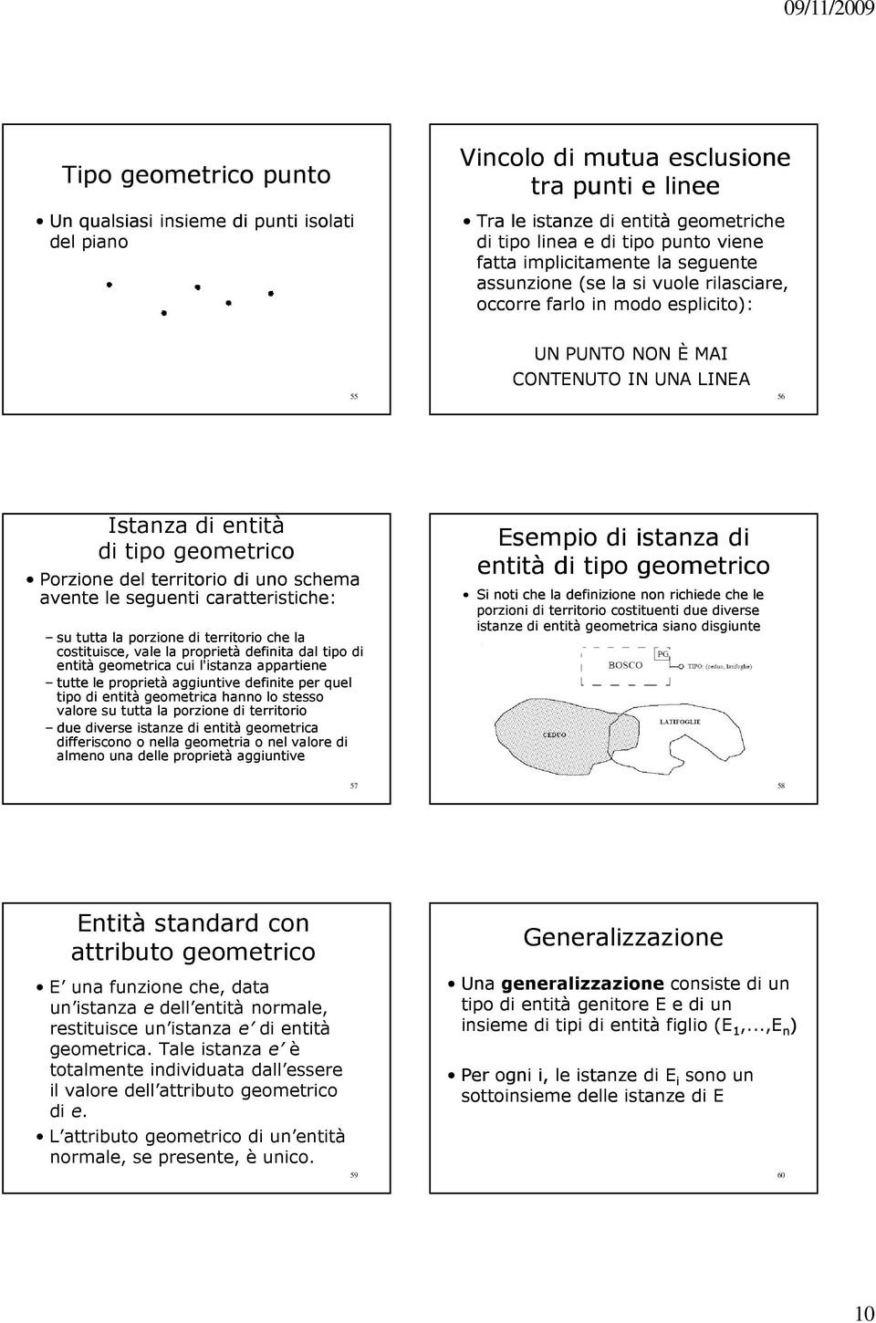 territorio di uno schema avente le seguenti caratteristiche: su tutta la porzione di territorio che la costituisce, vale la proprietà definita dal tipo di entità geometrica cui l'istanza appartiene