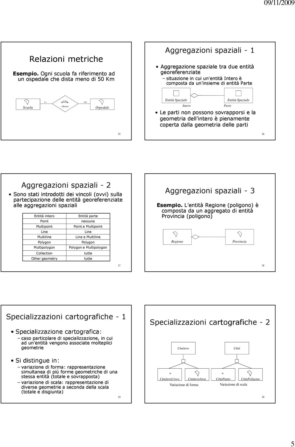 insieme di entità Parte Scuola 1:1 0-50 riferisce 0:N Ospedale Entità Spaziale Entità Spaziale Intero Parte Le parti non possono sovrapporsi e la geometria dell intero è pienamente coperta dalla