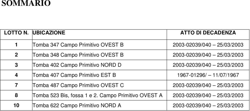 OVEST B 2003-02039/040 25/03/2003 3 Tomba 402 Campo Primitivo NORD D 2003-02039/040 25/03/2003 4 Tomba 407 Campo Primitivo