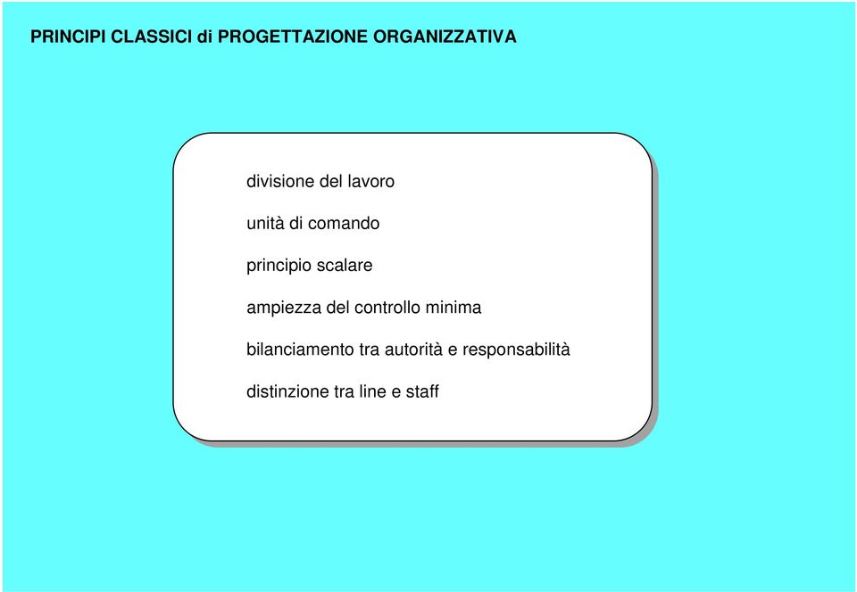 scalare ampiezza del controllo minima bilanciamento