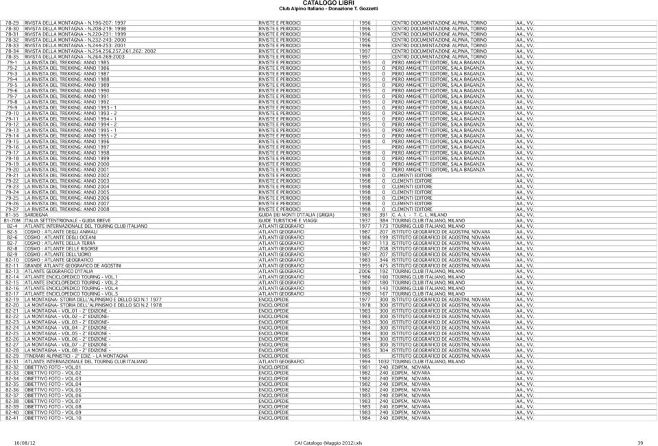 , VV. 78-32 RIVISTA DELLA MONTAGNA - N.232-243: 2000 RIVISTE E PERIODICI 1996 CENTRO DOCUMENTAZIONE ALPINA, TORINO AA., VV. 78-33 RIVISTA DELLA MONTAGNA - N.