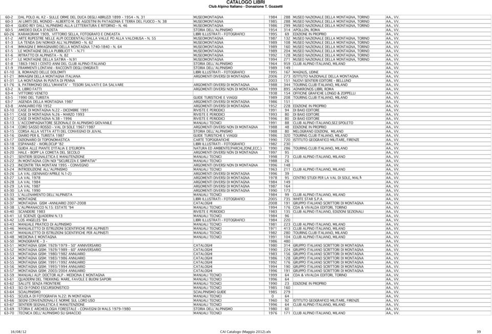 46 MUSEOMONTAGNA 1986 299 MUSEO NAZIONALE DELLA MONTAGNA, TORINO AA., VV. 60-5 AMEDEO DUCA D'AOSTA STORIA DELL'ALPINISMO 1954 314 APOLLON, ROMA AA., VV. 60-26 KARAKORAM 1909, VITTORIO SELLA, FOTOGRAFO E CINEASTA LIBRI ILLUSTRATI - FOTOGRAFICI 1995 69 EDIZIONE IN PROPRIO AA.