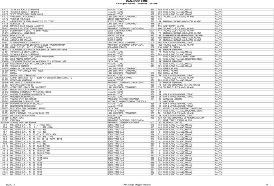 , VV. 63-78 WORLDCUP '78 LIBRI ILLUSTRATI - FOTOGRAFICI 1978 264 AA., VV. 63-98 MANUALE DELLE GIOVANI MARMOTTE MANUALI TECNICI 1999 156 WALT DISNEY, MILANO AA., VV. 63-117 MANUALE DEL SOCIO TOURING 2002 ARGOMENTI DIVERSI NON DI MONTAGNA 2001 460 TOURING CLUB ITALIANO, MILANO AA.