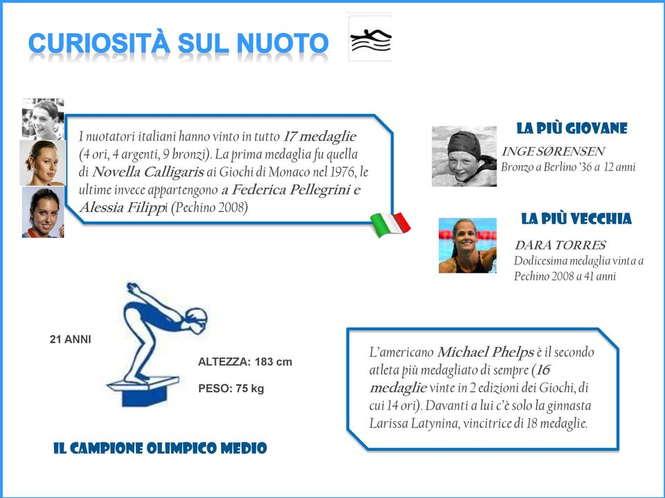 LA Più GIOVANE INGE SØRENSEN Bronzo a Berlino 36 a 12 anni LA Più VECCHIA DARA TORRES Dodicesima medaglia vinta a Pechino 2008 a 41 anni 21 ANNI ALTEZZA: 183 cm