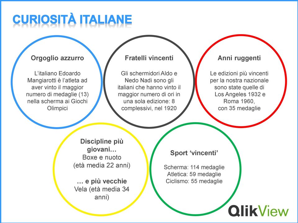 Anni ruggenti Le edizioni più vincenti per la nostra nazionale sono state quelle di Los Angeles 1932 e Roma 1960, con 35 medaglie Discipline più