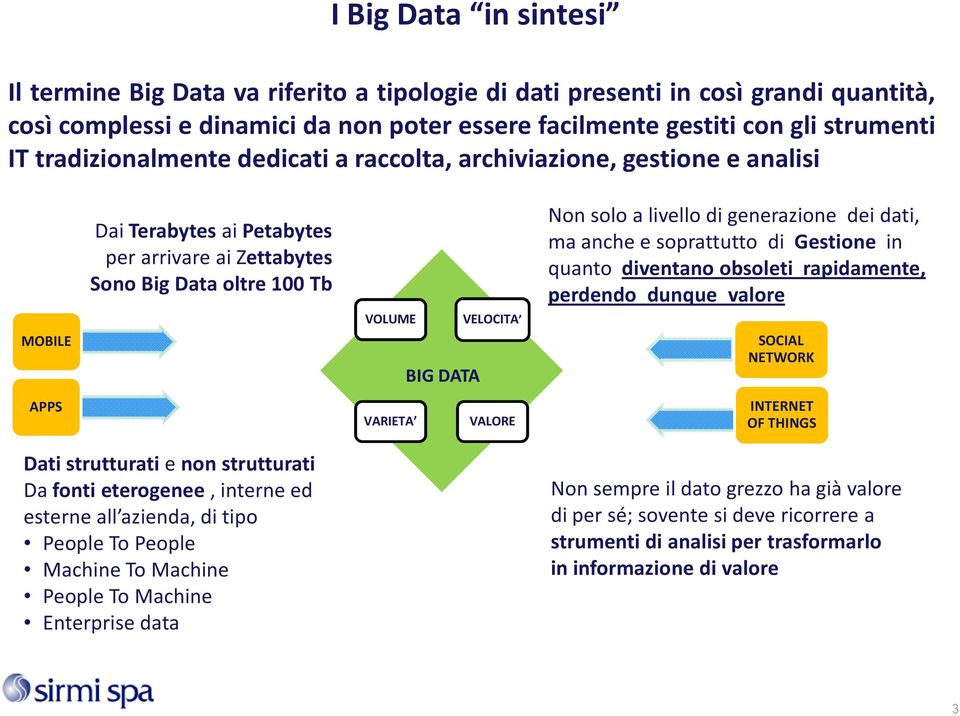 livello di generazione dei dati, ma anche e soprattutto di Gestione in quanto diventano obsoleti rapidamente, perdendo dunque valore SOCIAL NETWORK APPS VARIETA VALORE INTERNET OF THINGS Dati