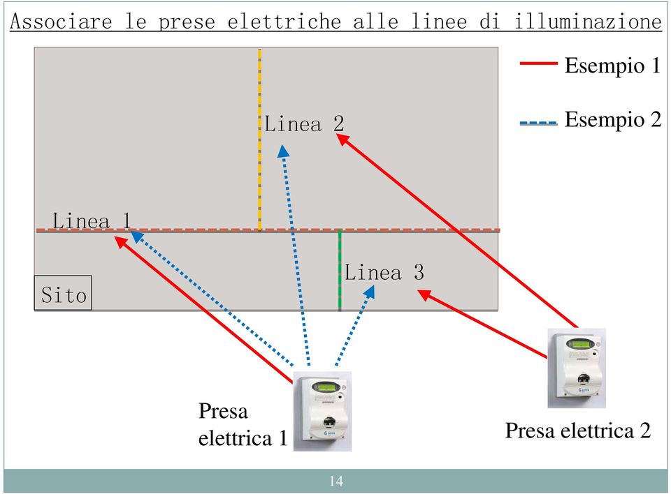 Linea 2 Esempio 2 Linea 1 Sito Linea