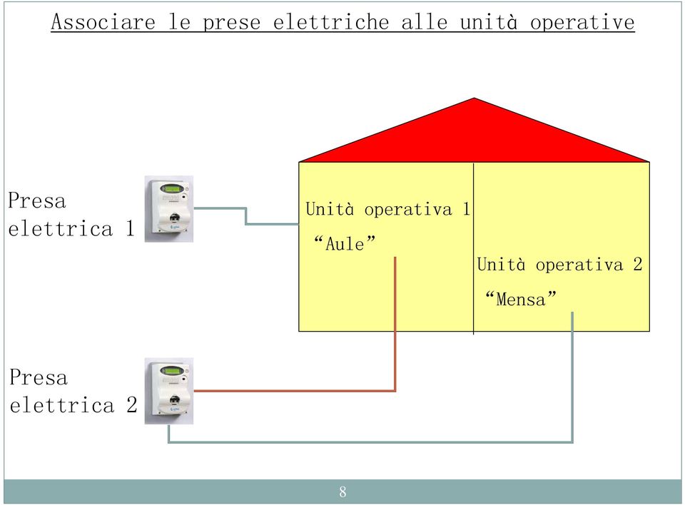 elettrica 1 Unità operativa 1