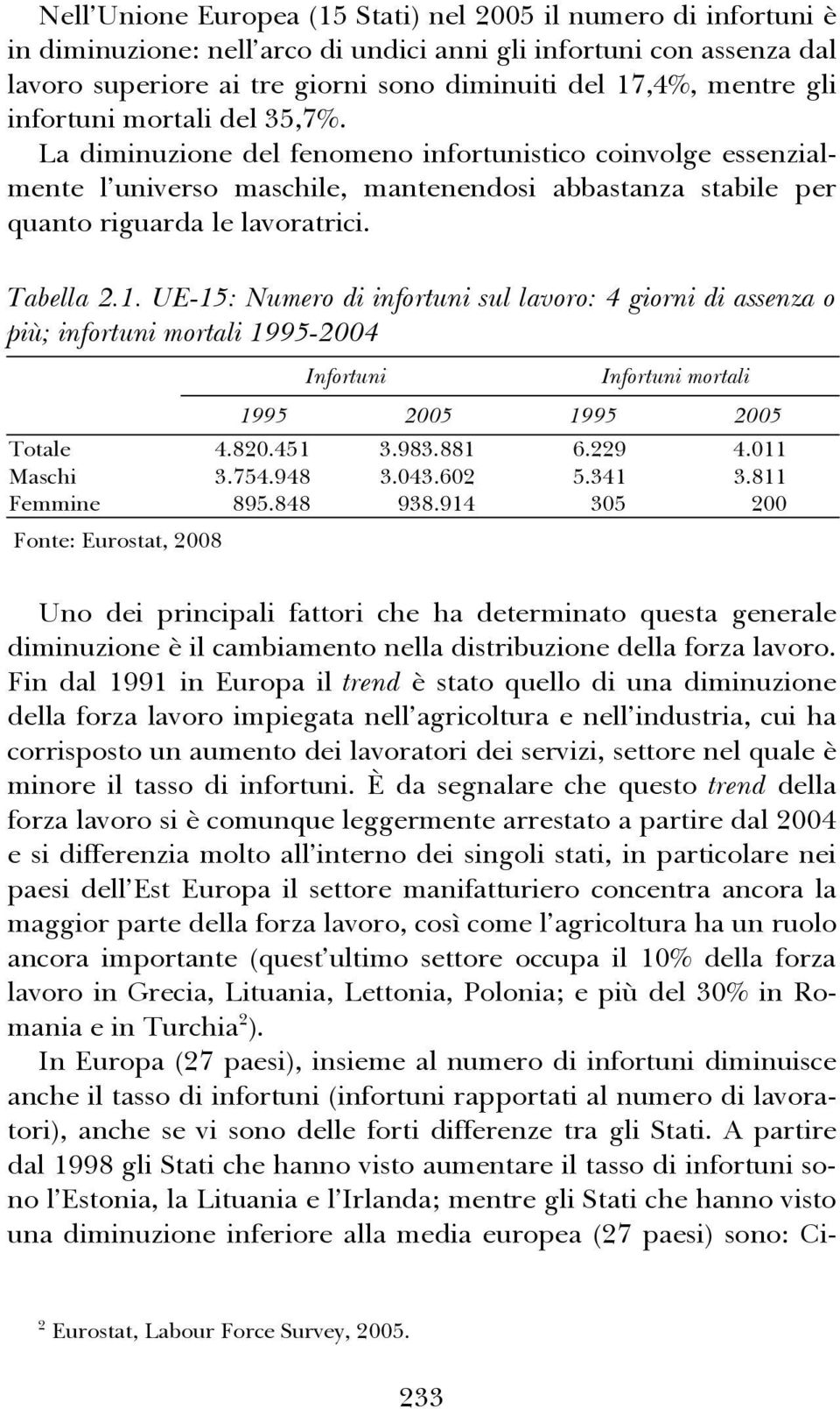 1. UE-15: Numero di infortuni sul lavoro: 4 giorni di assenza o più; infortuni mortali 1995-2004 Infortuni Infortuni mortali 1995 2005 1995 2005 Totale 4.820.451 3.983.881 6.229 4.011 Maschi 3.754.