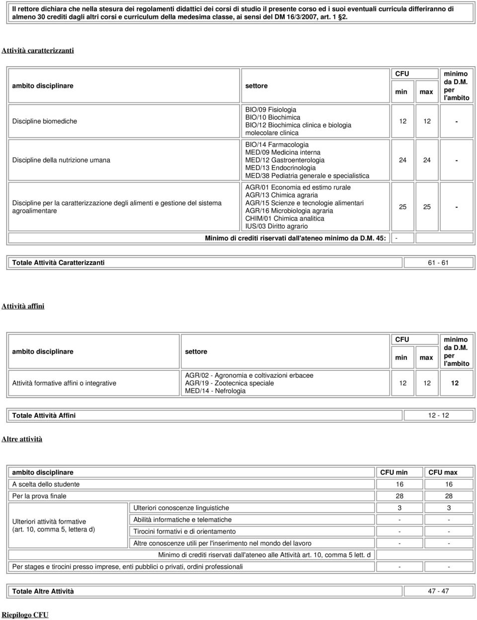 Attività caratterizzanti ambito disciplinare Discipline biomediche Discipline della nutrizione umana Discipline per la caratterizzazione degli alimenti e gestione del sistema agroalimentare settore