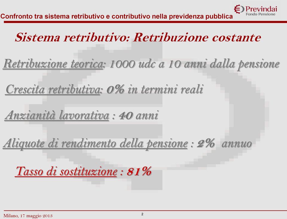 anni dalla pensione Crescita retributiva: 0% in termini reali Anzianità