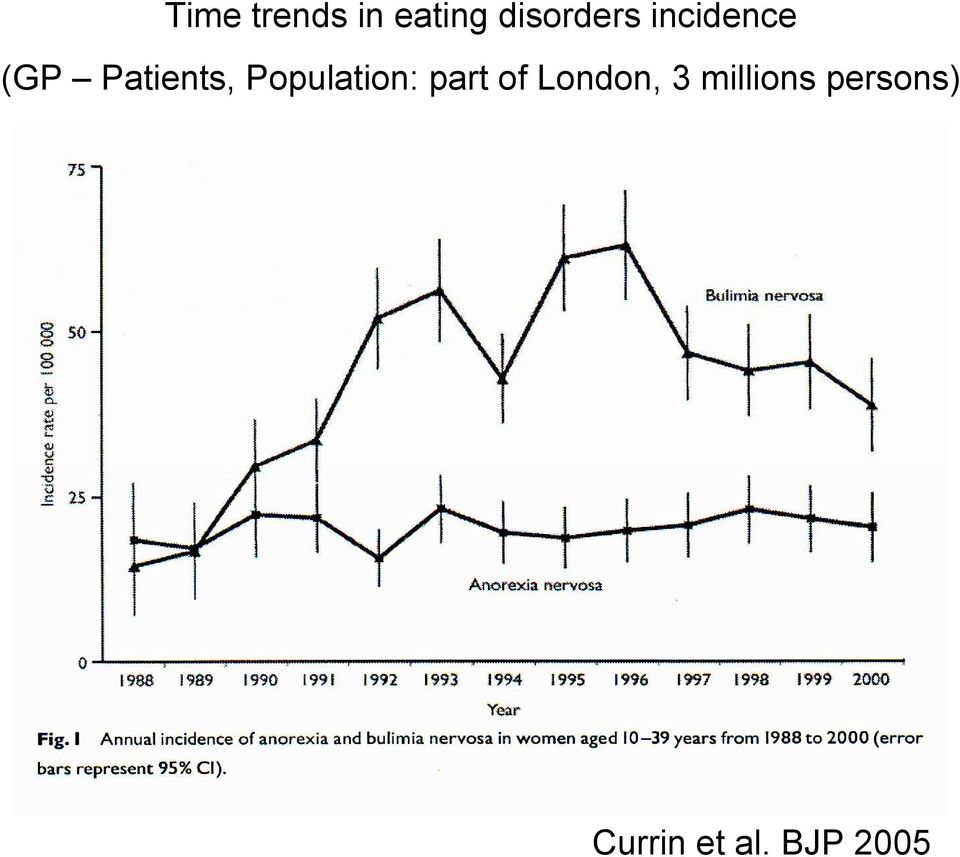 Population: part of London, 3