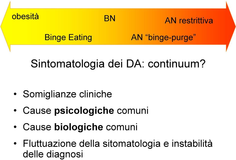 Somiglianze cliniche Cause psicologiche comuni Cause