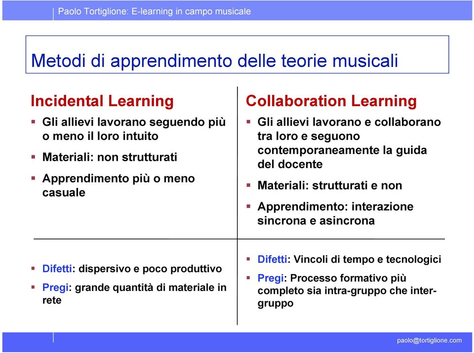 la guida del docente Materiali: strutturati e non Apprendimento: interazione sincrona e asincrona Difetti: dispersivo e poco produttivo Pregi: