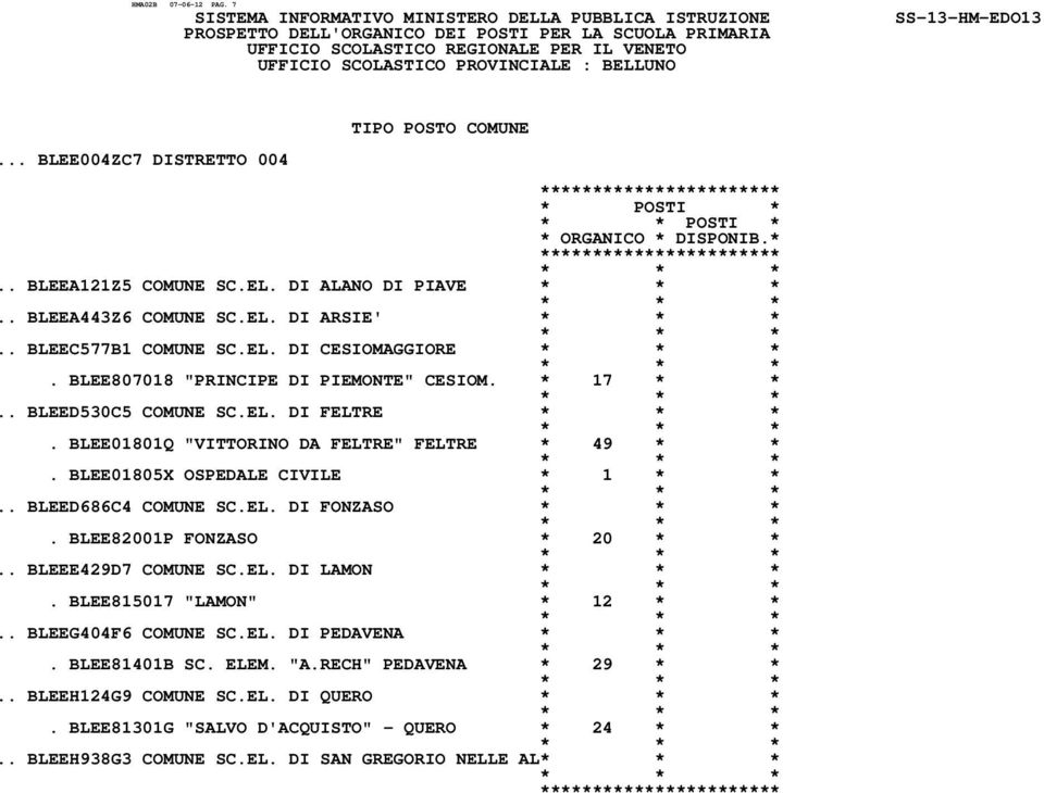 . BLEED686C4 COMUNE SC.EL. DI FONZASO. BLEE82001P FONZASO * 20 * *.. BLEEE429D7 COMUNE SC.EL. DI LAMON. BLEE815017 "LAMON" * 12 * *.. BLEEG404F6 COMUNE SC.EL. DI PEDAVENA.