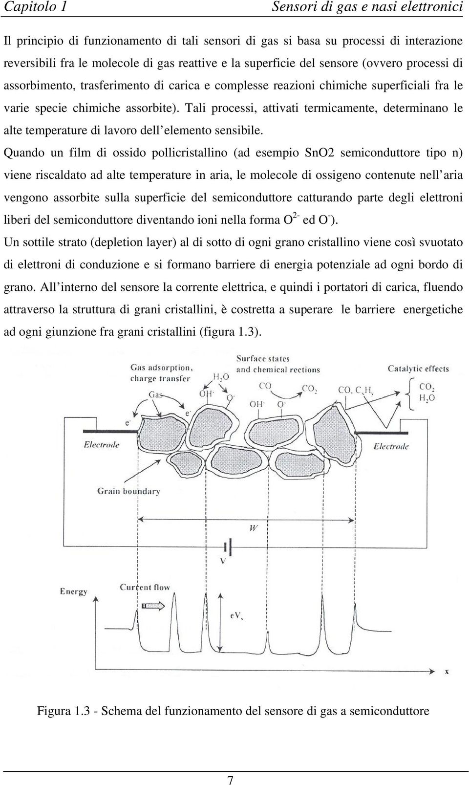 Tali processi, attivati termicamente, determinano le alte temperature di lavoro dell elemento sensibile.