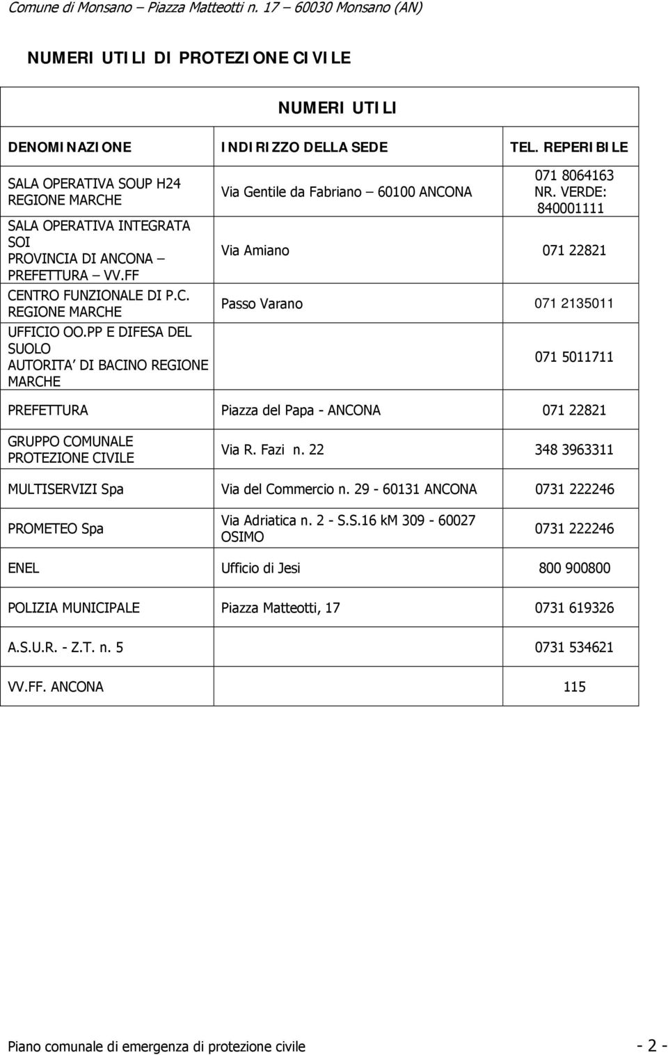 VERDE: 840001111 Via Amiano 071 22821 Passo Varano 071 2135011 071 5011711 PREFETTURA Piazza del Papa - ANCONA 071 22821 GRUPPO COMUNALE PROTEZIONE CIVILE Via R. Fazi n.