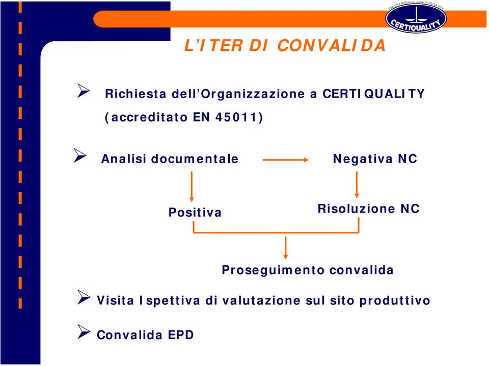 Negativa NC Positiva Risoluzione NC Proseguimento