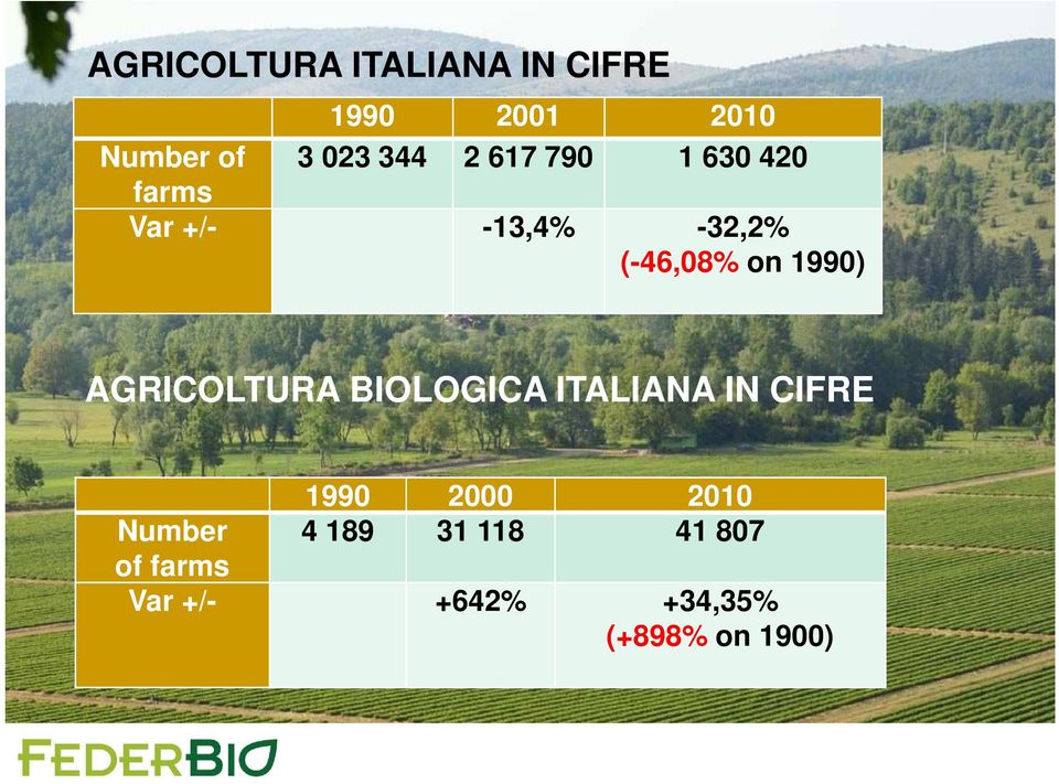 1990) AGRICOLTURA BIOLOGICA ITALIANA IN CIFRE 1990 2000 2010