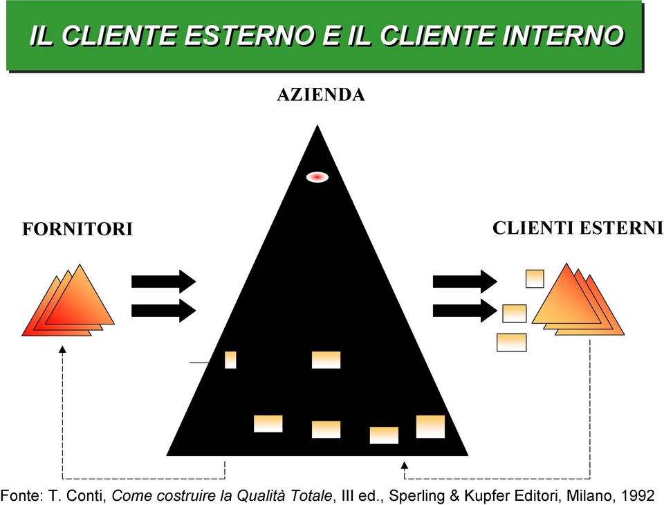 Conti, Come costruire la Qualità Totale,