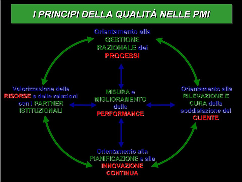 MIGLIORAMENTO delle PERFORMANCE Orientamento alla RILEVAZIONE E CURA della