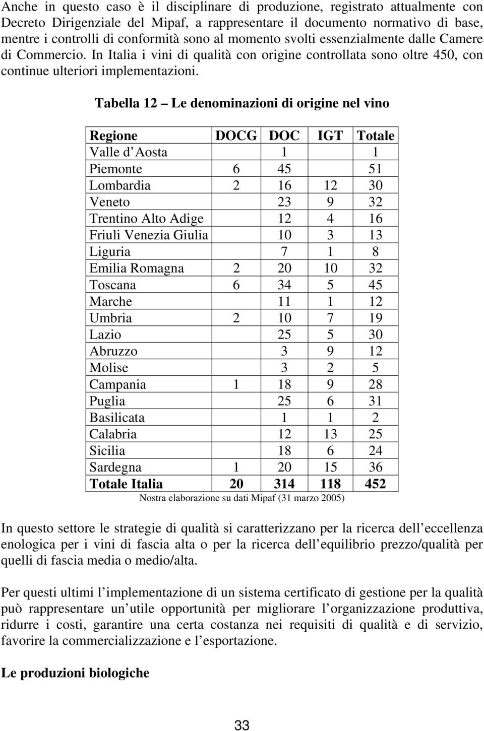 Tabella 12 Le denominazioni di origine nel vino Regione DOCG DOC IGT Totale Valle d Aosta 1 1 Piemonte 6 45 51 Lombardia 2 16 12 30 Veneto 23 9 32 Trentino Alto Adige 12 4 16 Friuli Venezia Giulia 10