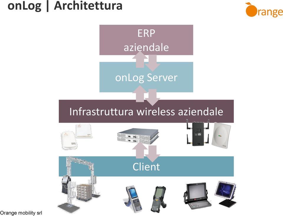 Server Infrastruttura